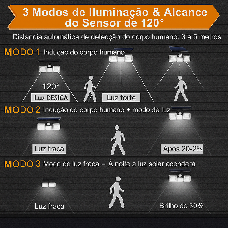 🌟 LumiMax 360 – A Revolução da Iluminação Solar Inteligente! 🌟